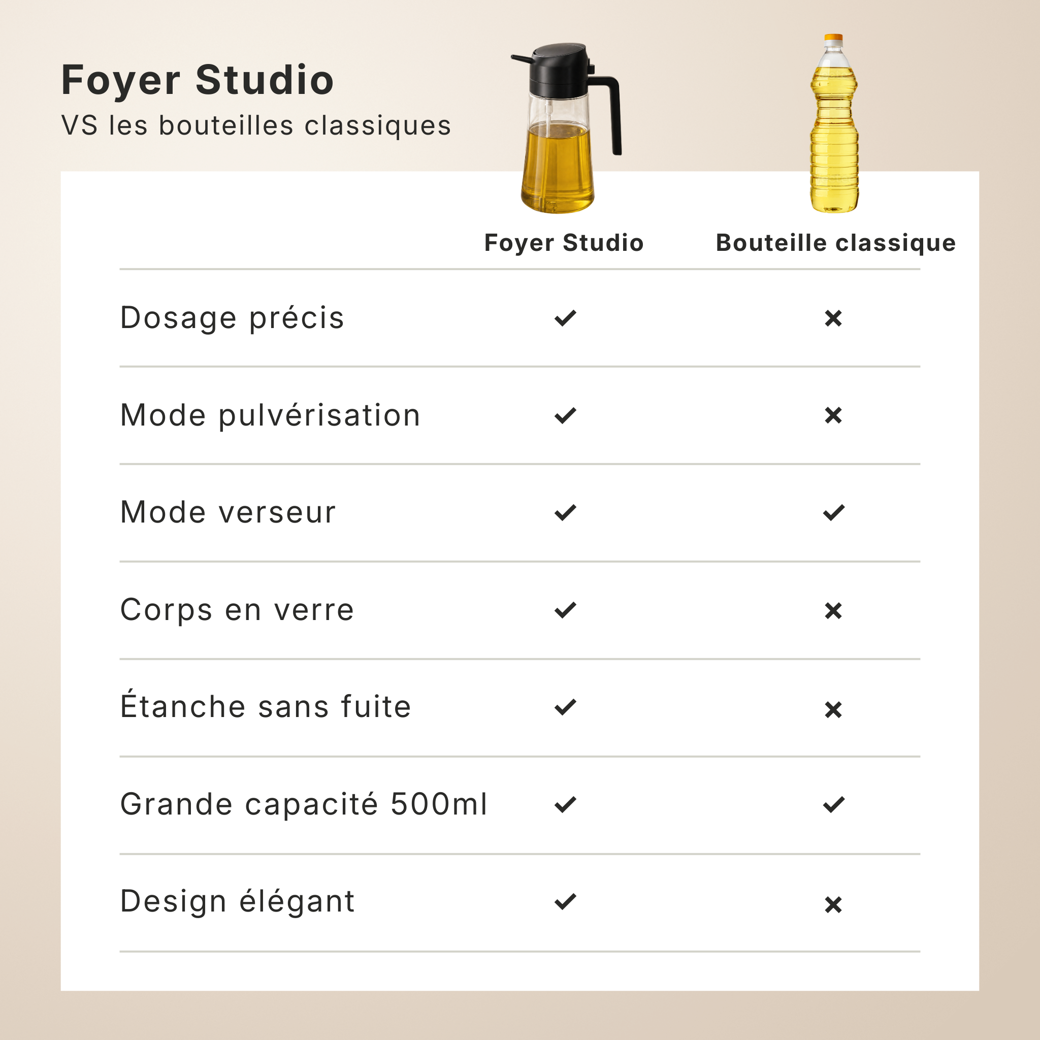 Bouteille d'huile 2-en-1 - verser & pulvériser en un geste